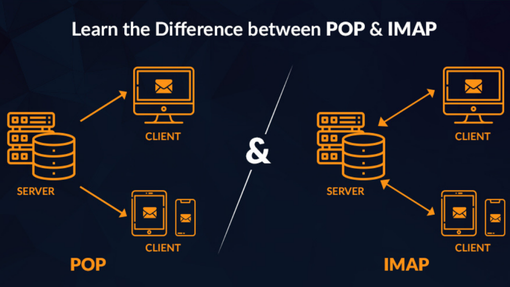 POP3 ve IMAP Nedir?
