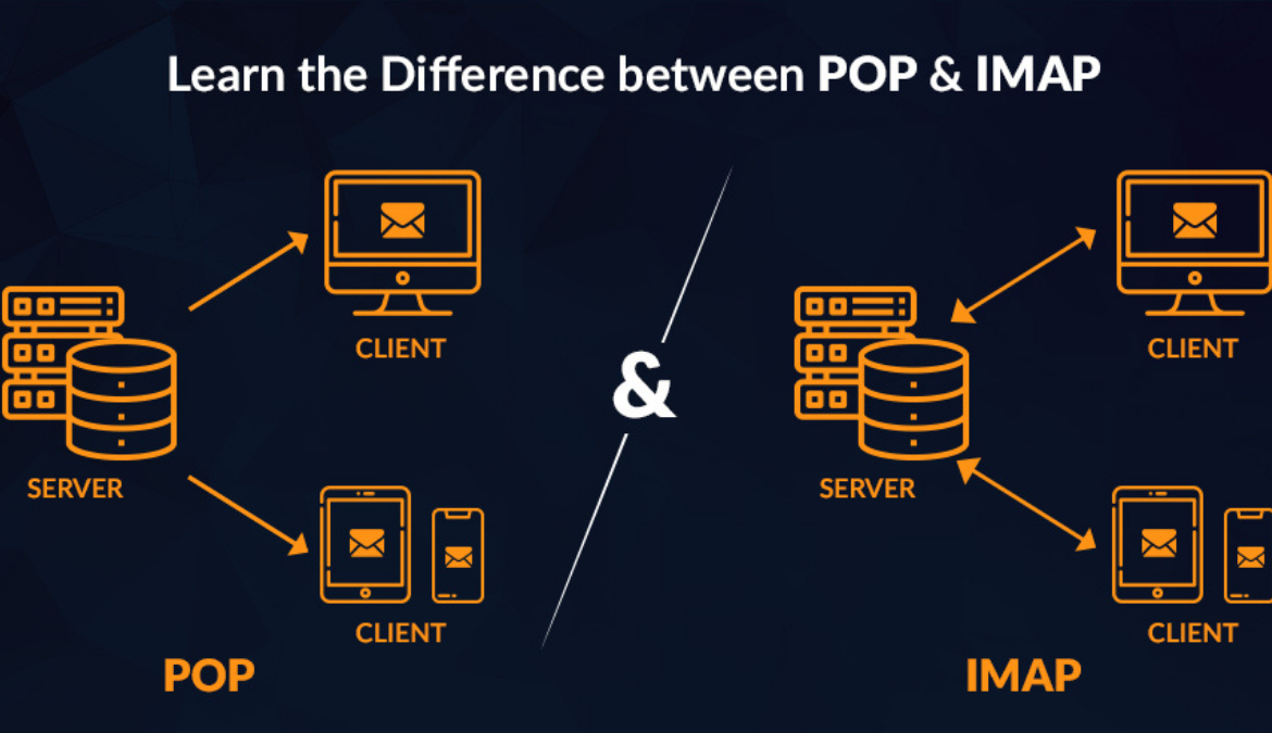 POP3 ve IMAP Nedir?